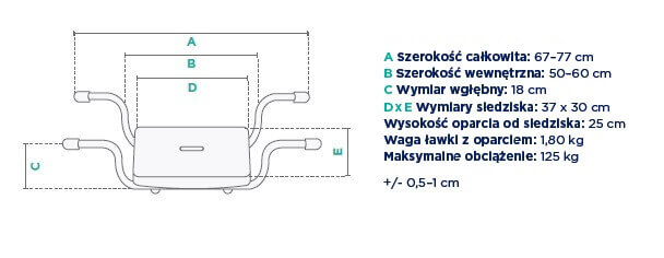 ławka wgłębna